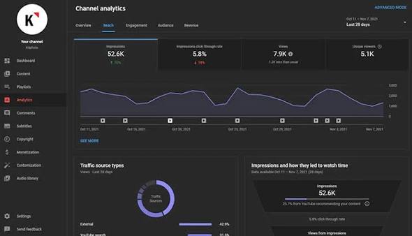 Future Tech Daily YouTube channel screenshot