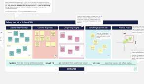 He has practiced jtbd for over a decade and a half and lectured on the topic around world. Product Schools S Jobs To Be Done Jtbd For Product Managers Template Miroverse
