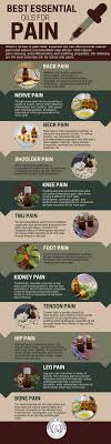 Pin On Wellness