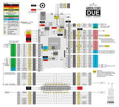 Pines Pinout Due Arduino Uno Mega Atmega 328 Atmega 644 Atmega 1284 Atmega 2560 Attiny Chips Ardut Proyectos De Arduino Arduino Arduino Programacion