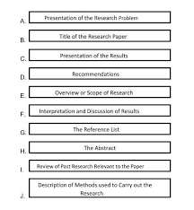 Essentially, you need to remind your readers how you developed your analysis in the body of the. Solved Presentation Of The Research Problem B Title Of The Research Paper C Presentation Of The Results D Recommendations E Overview Or Scope Course Hero