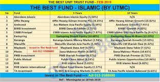 A pool of money managed collectively by professional fund managers. Unit Trust Terbaik Malaysia Februari 2019 Unit Trust Malaysia