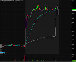 Applied Optoelectronics Inc Aaoi Stock Shares Rise On