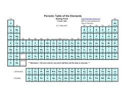 printable periodic tables pdf periodic table of the