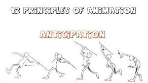 12 Principles Of Animation Anticipation Principles Of Animation 12 Principles Of Animation Animation