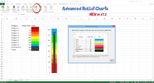 Advanced Bullet Chart Add In Dashboard Tools Excel Dashboard Templates Dashboard Design