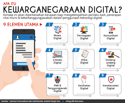 Tingkah laku infografik 3 dimensi konsep utama dalam pendidikan kewarganegaraan global. Bernama Radio Infografik Apa Itu Kewarganegaraan Digital Facebook