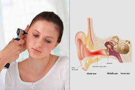 10 signs and symptoms of ear infections in teens