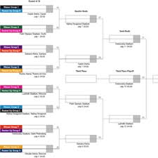 World Cup Wall Chart Excel Bedowntowndaytona Com