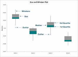 How do i create box and whisker plot in excel? Box And Whisker Plot Maker Excel Generate Box Plots Excel