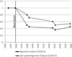 Maybe you would like to learn more about one of these? Plague And Lethal Epidemics In The Pre Industrial World The Journal Of Economic History Cambridge Core