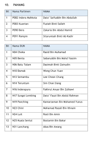 Senarai & alamat penghulu mukim. Adilla Azam En Twitter Pahang Malaysiamemilih Keadilan Hogohundi Senarai Penuh Calon Calon Pkr Untuk Kerusi Parlimen Dan Dun Di Pahang 501awani P082 Indera Mahkota Saifuddinabd P083 Kuantan Fuziah99 P090 Bera Zakaria Abdul Hamid