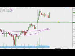 Dolv Stock Chart Technical Analysis For 10 02 17