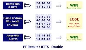 7.01 if the two teams involved in a tie score the same number of goals over the two legs, the team which scores more away goals qualifies for the next stage . Correct Score Betting Vs Ft Result Btts Combination Bet