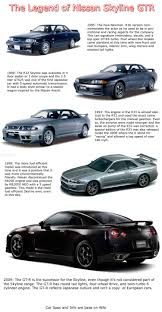look how much the nissan skyline has evolved nissan skyline gtr cars jdm jdmstyle ijdmtoy 日産スカイライン スカイライン 日産