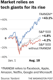The stock market has been breaking records over the last year while the real economy has struggled in the face of the pandemic. Rising Stock Market Would Be In The Red Without A Handful Of Familiar Names The Washington Post