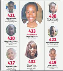 Speaking in kayole, magoha said marking of most of the exams which were concluded last week was almost complete. Kcpe Results 2021 Knec 2021 Kcpe Exam Results 2022 Knec Result Kcpe