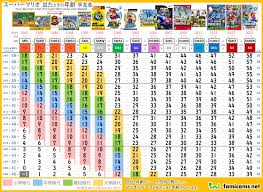 歴代スーパーマリオシリーズ出たときの年齢 早見表 2024 - ファミコンのネタ!!