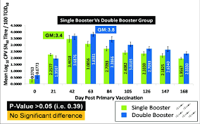 We did not find results for: Determination Of Canine Parvovirus Neutralizing Antibody Titer By Serum Download Scientific Diagram