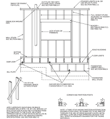 Check spelling or type a new query. Chapter 6 Wall Construction 2017 Fbc Residential 6 Sup Th Sup Edition Upcodes