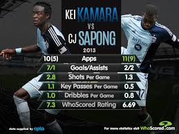 Team Focus Will Sporting Kc Miss Kei Kamara