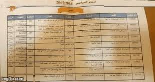 قم بكتابة اسمك، واسم العائلة، بنفس طريقة كتابته في ورقة التسجيل، وبنفس علامات الترقيم التي يحتوي عليها. Ø§Ù„ÙŠÙˆÙ… Ø§Ù„Ø³Ø§Ø¨Ø¹ Ù†ØªÙŠØ¬Ø© Ø§Ù„Ø«Ø§Ù†ÙˆÙŠØ© Ø§Ù„Ø¹Ø§Ù…Ø© 2019 Ø¨Ø§Ù„Ø§Ø³Ù… Ù†ØªÙŠØ¬ØªÙƒ Ø¹Ø¨Ø± Ø¨ÙˆØ§Ø¨Ø© Ø§Ù„Ø«Ø§Ù†ÙˆÙŠØ© Ø§Ù„Ø¹Ø§Ù…Ø©