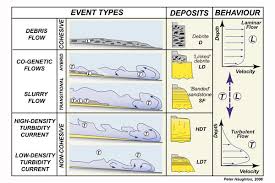 Deepwater Processes Sediment Sepm Strata