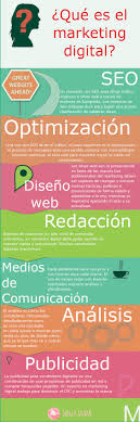 Pin En Infografias De Marketing