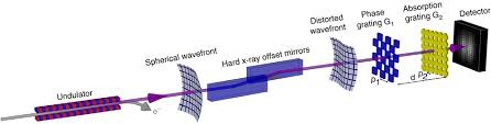 Sometimes, he talks about her finance during his podcast. Exploring The Wavefront Of Hard X Ray Free Electron Laser Radiation Nature Communications