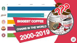Coffee companies in the united states. Biggest Coffee Chains In The World 2000 2019 Youtube