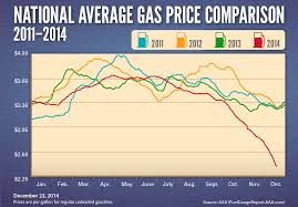 gas cost archives aaa newsroom