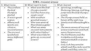 K W L Strategy Chart Comprehension Strategies