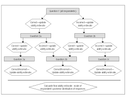 Appendix 10 Cat Asvab Scores National Longitudinal Surveys