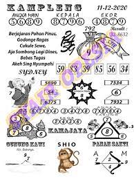 1 New Message Kode Syair Sydney 11 Desember 2020 Forum Syair Togel Hongkong Singapura Sydney