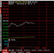 大唐领域控股| 套现千亿！腾讯大股东重磅减持，暴赚7000多倍的 ...