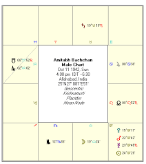 31 prototypic salman khan horoscope birth chart