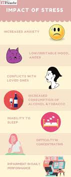 On january 23, wuhan went into lockdown. Mental Health 101 In The Time Of Covid Me Time As Important As We Time For Couples Kindness Is Need Of The Hour The Economic Times
