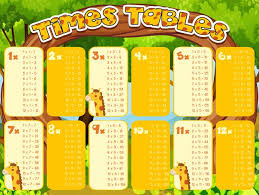 Times Tables Chart With Giraffes In Background Download