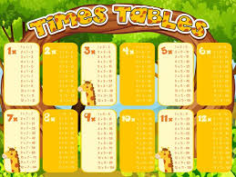 times tables chart with giraffes in background download