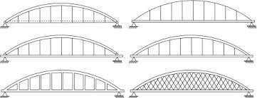 Image result for images Engineering Arch Theory
