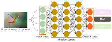 In deep learning, a convolutional neural network (cnn, or convnet) is a class of artificial neural network, most commonly applied to analyze visual imagery. Cnn For Deep Learning Convolutional Neural Networks