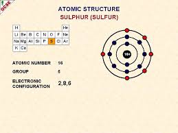 To do electron configuration of sulphur,we have to know the atomic number of sulpur(s). Atomic Structure A Guide For Gcse Students 2010