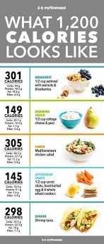 Pin On Keto Diet Plan