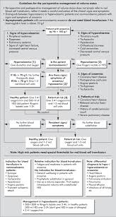 Flow Chart For Medical Decision Making Related To