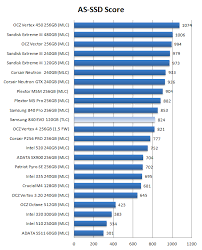 Samsung 840 Evo Ssd Review Ssd Performance As Ssd Benchmark