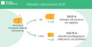 Do tej pory brakującym elementem była składka zdrowotna. Ile Wynosi Skladka Zdrowotna 2021