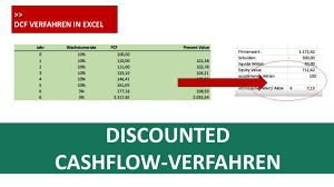 If you need help get in contact. Aktienbewertung Discounted Cashflow Model In Excel I Excelpedia Youtube