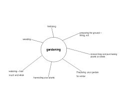 Informative speech outline is readily available on our main website. Steps Of Preparing A Speech Boundless Communications