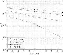 The graphics commands that are output by the postscript code are collected. Successive Interference Cancelation For A Cdma System With Diversity Reception In Non Gaussian Noise Abuhilal 2013 International Journal Of Communication Systems Wiley Online Library