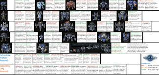 Starcraft 2 mastery guide is the most recent addition to my list of starcraft ii guides yet it already deserved the third spot. Sc2 Wings Of Liberty Campaign Tech Guide Brutal By Defilerrulez91 On Deviantart